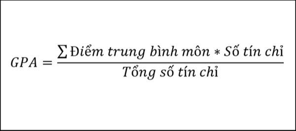 Bảng quy đổi điểm số sang thang GPA hệ 4